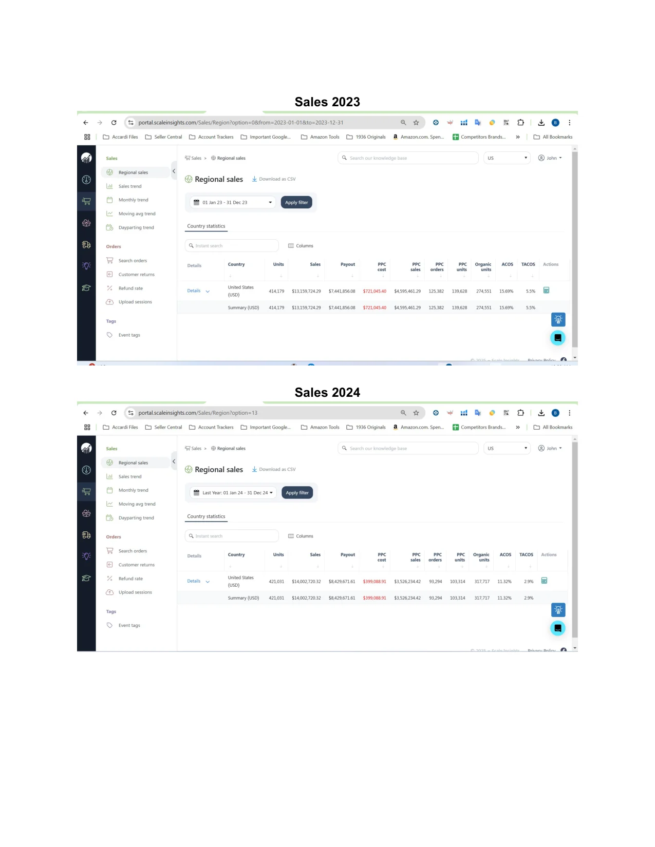 Cravebox Brand Page 3